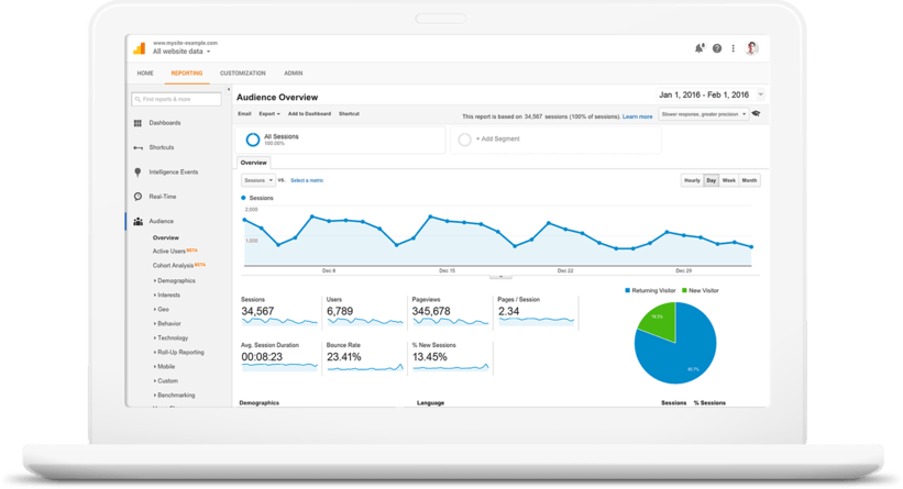 Saiba como otimizar sua loja virtual com uma ferramenta simples e gratuita: Conheça o Google Analytics