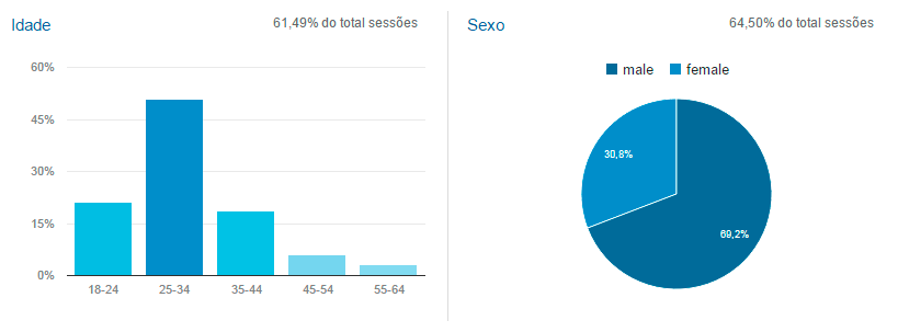 Idealize Tecnologia - Como gerar resultados extraordinários utilizando Blog no e-commerce (2)