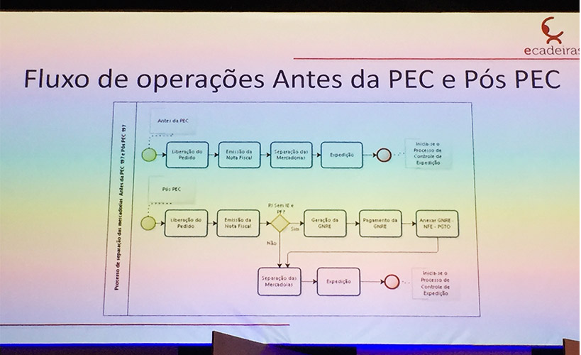 Idealize Tecnologia - Novidades, dicas e tendências apresentadas no Congresso de E-Commerce Brasil Vendas 2016 em São Paulo (14)