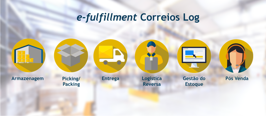 e-fulfillment-o-novo-servico-dos-correios-integrado-com-e-commerce-1