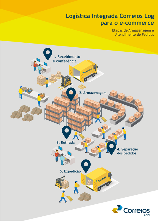 e-fulfillment-o-novo-servico-dos-correios-integrado-com-e-commerce-3