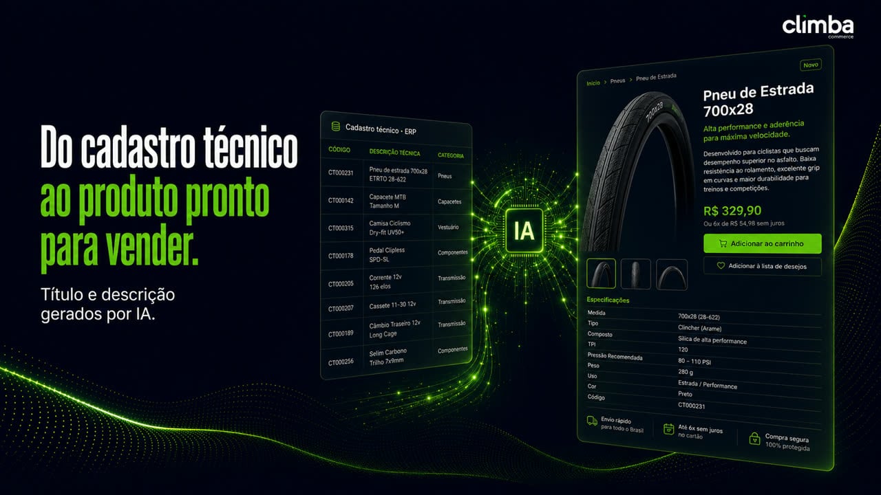 Tela do Produto Climba IA com a frase "Do cadastro técnico ao produto pronto para vender" e o subtítulo "Título e descrição gerados por IA". À esquerda, a tabela "Cadastro técnico · ERP" com códigos como CT000231 e descrições como "Pneu de estrada 700x28 ETRTO 28-622". À direita, a página pronta do "Pneu de Estrada 700x28", com descrição, preço, botão de comprar e tabela de especificações.