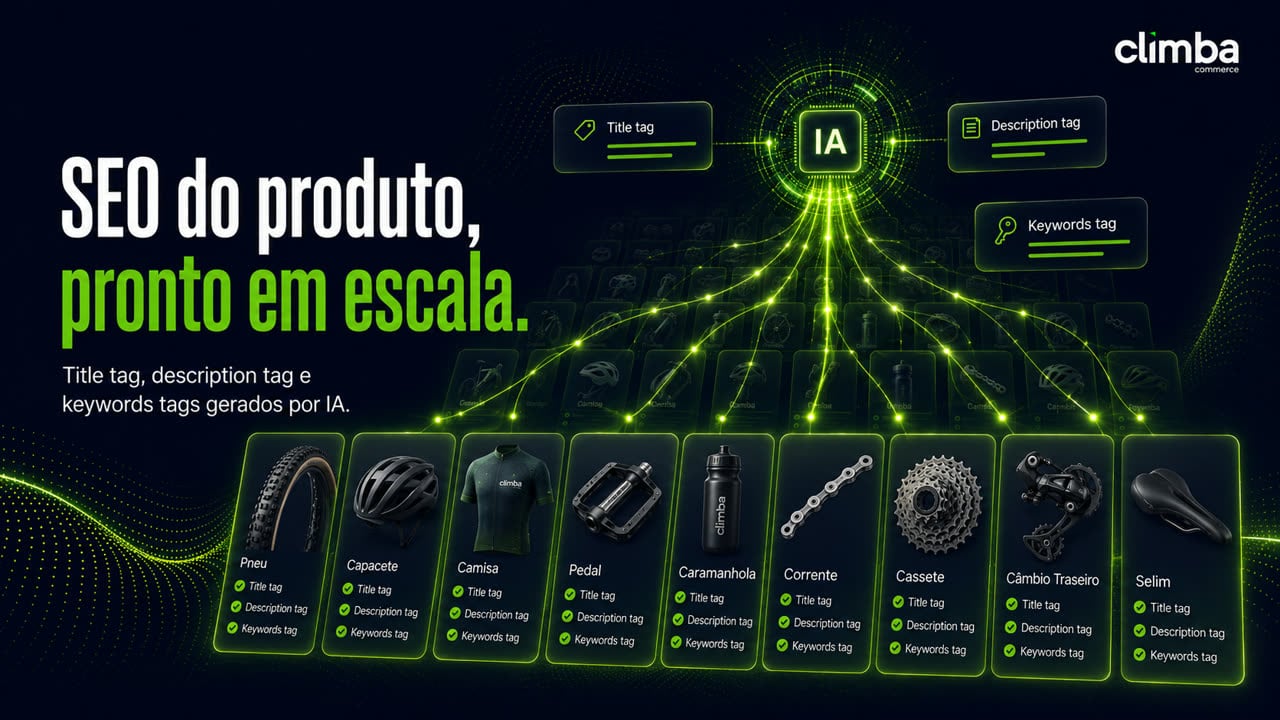 Tela do Produto Climba IA com a frase "SEO do produto, pronto em escala" e o subtítulo "Title tag, description tag e keywords tags gerados por IA". Um chip de IA no centro distribui feixes de luz para uma fileira de produtos de ciclismo — pneu, capacete, camisa, pedal, caramanhola, corrente, cassete, câmbio traseiro e selim — cada um marcando Title tag, Description tag e Keywords tag como gerados.