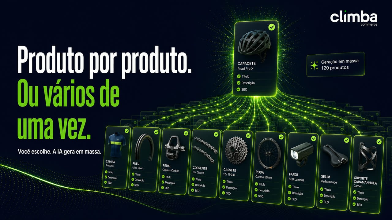 Tela do Produto Climba IA com a frase "Produto por produto. Ou vários de uma vez" e o subtítulo "Você escolhe. A IA gera em massa". Um card de capacete Road Pro X aparece em destaque com Título, Descrição e SEO concluídos, ligado por feixes de luz a uma fileira de camisa, pneu, pedal, corrente, cassete, roda, farol, selim e suporte de caramanhola, ao lado do chip "Geração em massa · 120 produtos".