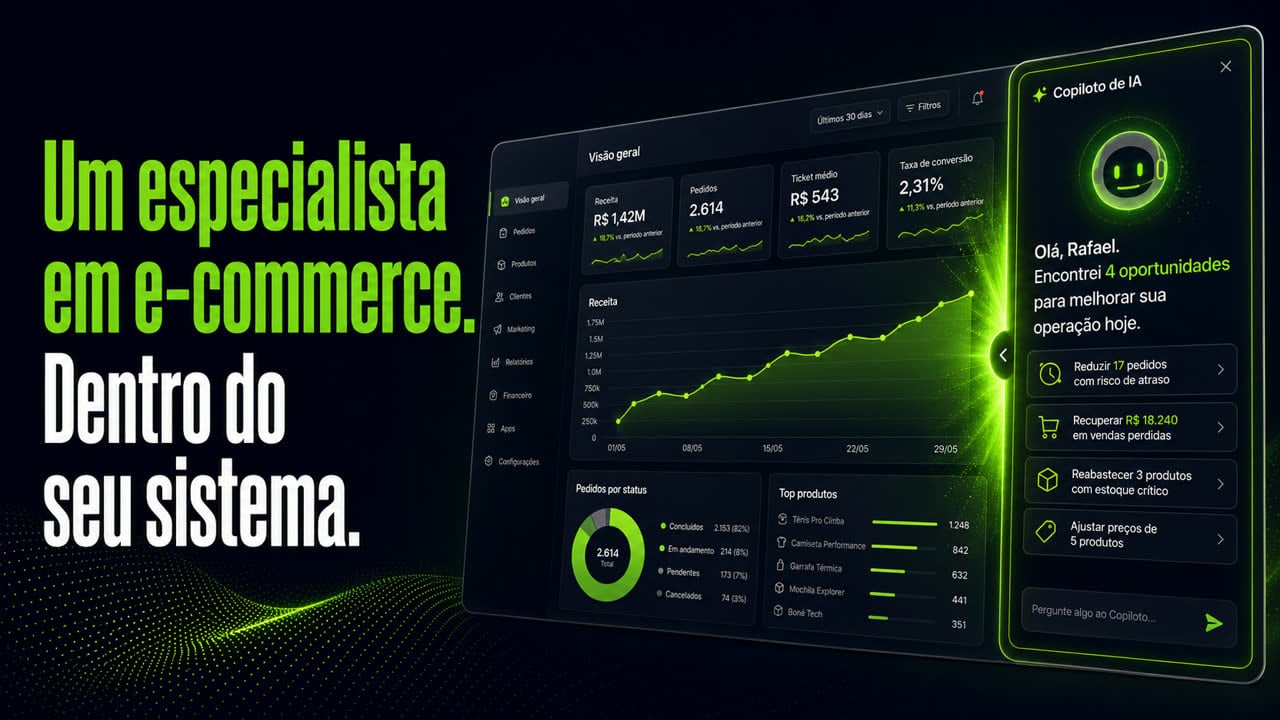 Tela do Assistente Copiloto IA com a frase "Um especialista em e-commerce. Dentro do seu sistema." e o painel da loja aberto, com receita, pedidos, ticket médio e taxa de conversão. Na lateral, o drawer "Copiloto de IA" diz "Olá, Rafael. Encontrei 4 oportunidades para melhorar sua operação hoje" e lista reduzir 17 pedidos com risco de atraso, recuperar R$ 18.240 em vendas perdidas, reabastecer 3 produtos com estoque crítico e ajustar preços de 5 produtos.