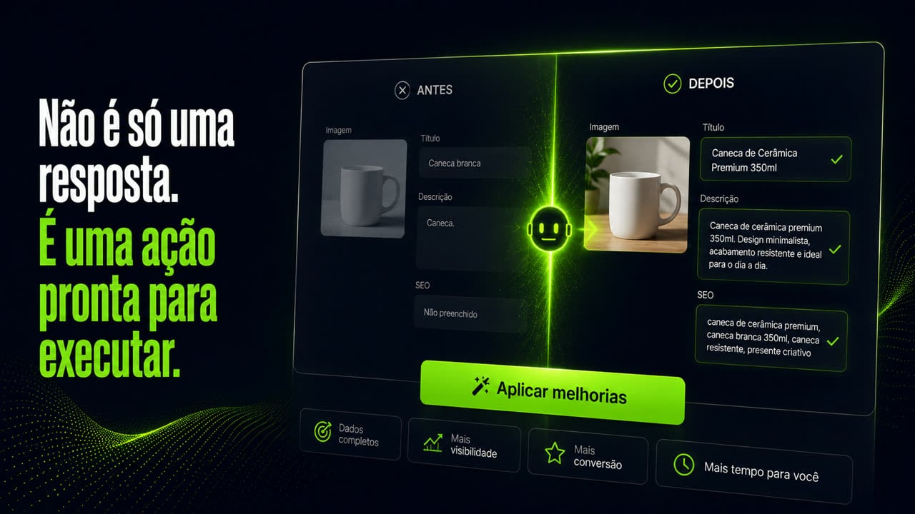 Tela do Assistente Copiloto IA com a frase "Não é só uma resposta. É uma ação pronta para executar." Um painel dividido em ANTES e DEPOIS compara o mesmo produto: à esquerda, título "Caneca branca", descrição "Caneca." e SEO "Não preenchido"; à direita, título "Caneca de Cerâmica Premium 350ml", descrição completa e palavras-chave de SEO, cada bloco com um visto verde. Abaixo, o botão "Aplicar melhorias" e os selos Dados completos, Mais visibilidade, Mais conversão e Mais tempo para você.