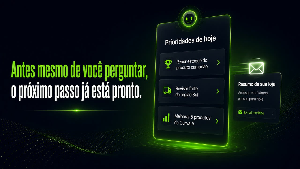 Tela do Assistente Copiloto IA com a frase "Antes mesmo de você perguntar, o próximo passo já está pronto." O painel "Prioridades de hoje" lista repor estoque do produto campeão, revisar frete da região Sul e melhorar 5 produtos da Curva A, ao lado do card "Resumo da sua loja — Análises e próximos passos para hoje", marcado como e-mail recebido.