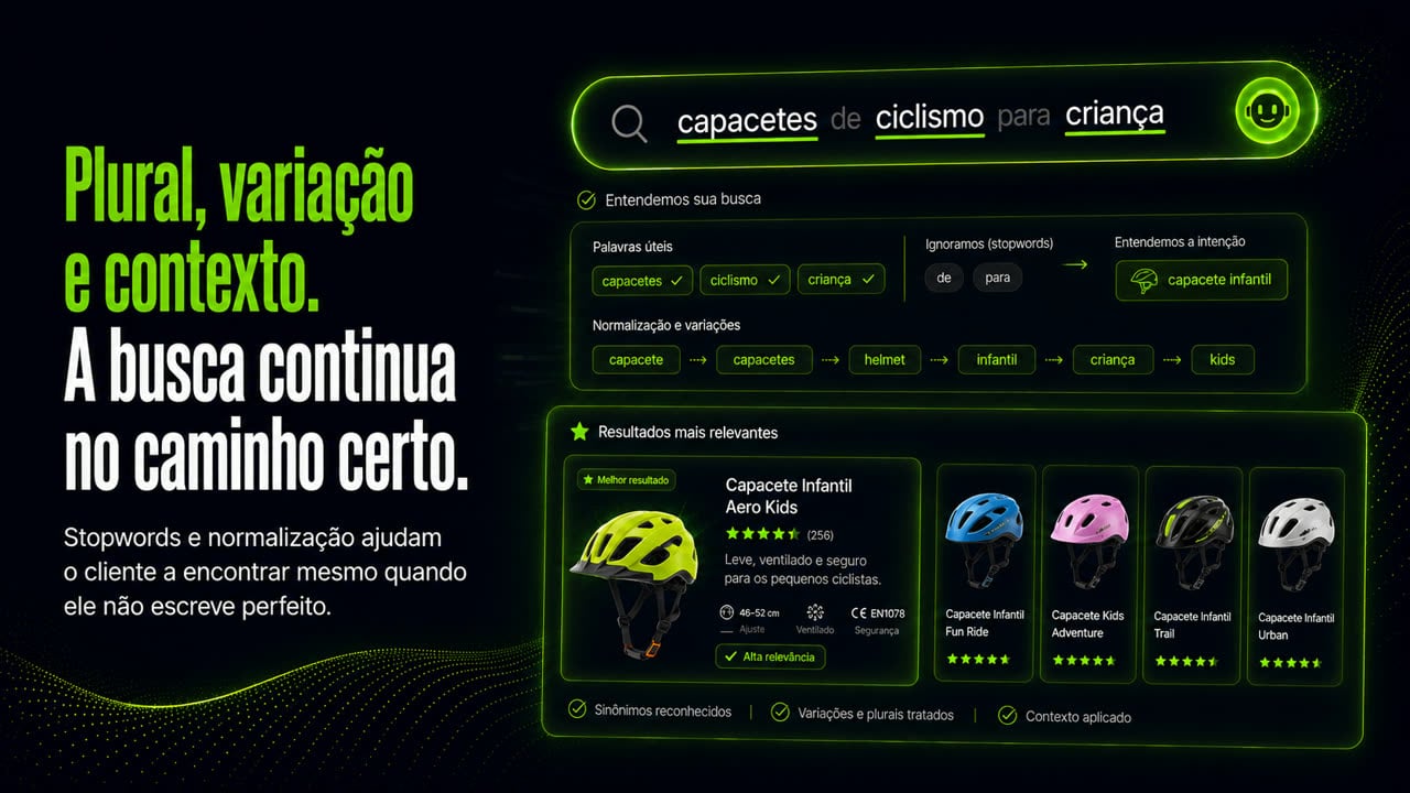 Tela do Climba Search com a frase "Plural, variação e contexto. A busca continua no caminho certo." Na busca por "capacetes de ciclismo para criança", o sistema separa as palavras úteis capacetes, ciclismo e criança, ignora as stopwords "de" e "para", entende a intenção como capacete infantil e mostra a normalização de capacete para capacetes, helmet, infantil, criança e kids.