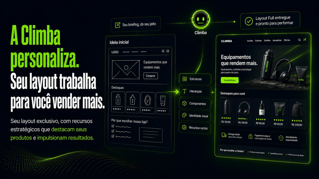 Tela do tema Layout FULL com a frase "A Climba personaliza. Seu layout trabalha para você vender mais" e o subtítulo "Seu layout exclusivo, com recursos estratégicos que destacam seus produtos e impulsionam resultados". O fluxo vai do briefing do lojista até o Layout FULL entregue e pronto para performar, passando por estruturas, hierarquia, componentes, identidade visual e recursos certos.