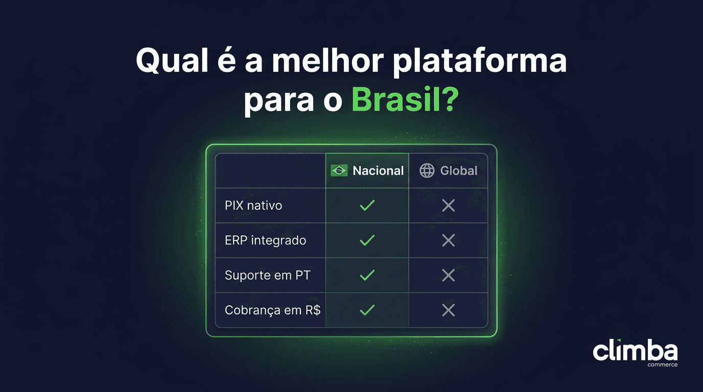 Climba vs Shopify: qual é a melhor plataforma para PMEs brasileiras?