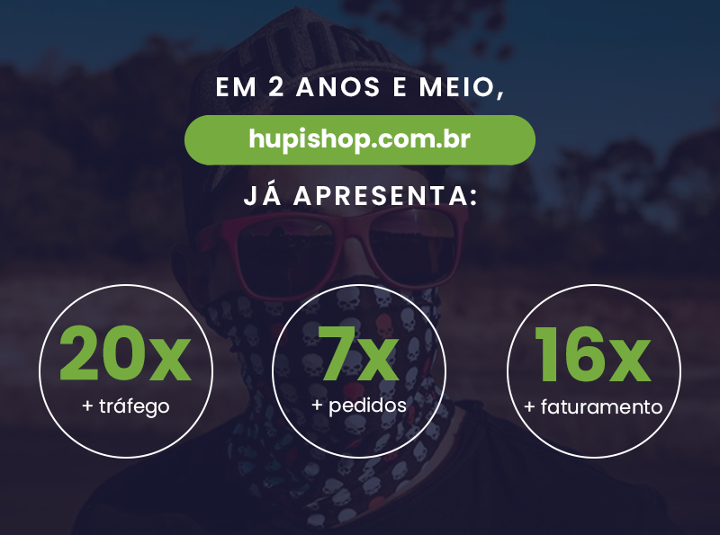 Em 2 anos e meio, hupishop.com.br já apresenta 20 vezes mais tráfego, 7 vezes mais pedidos, 16 vezes mais faturamento.