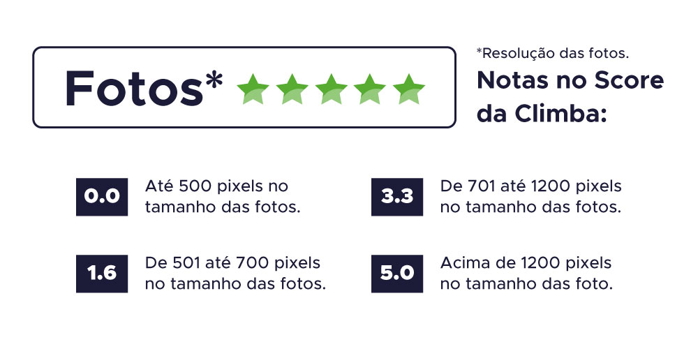 Importância de fotos de qualidade no cadastro de produto