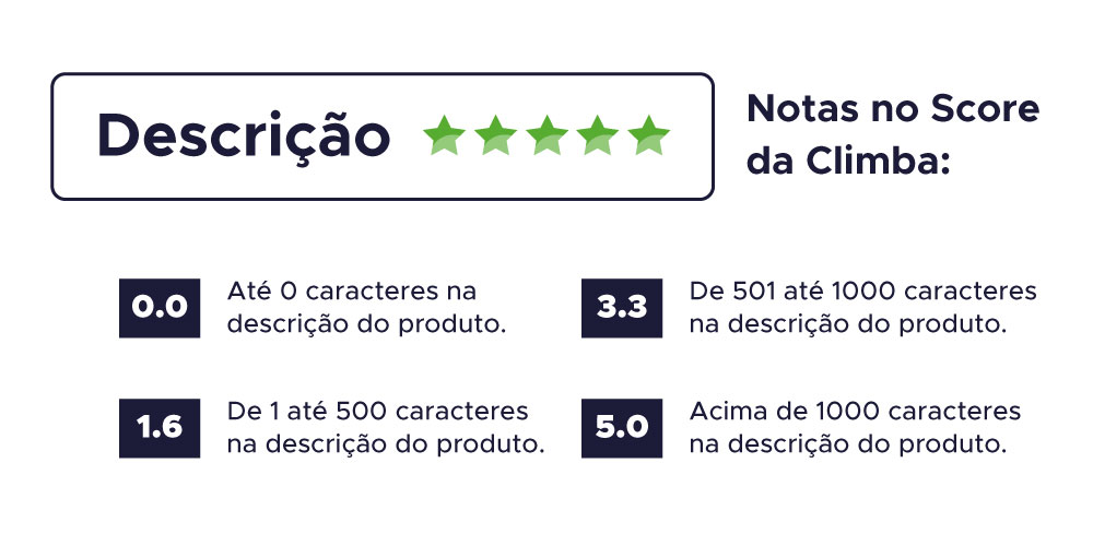 Descrição no cadastro de um produto