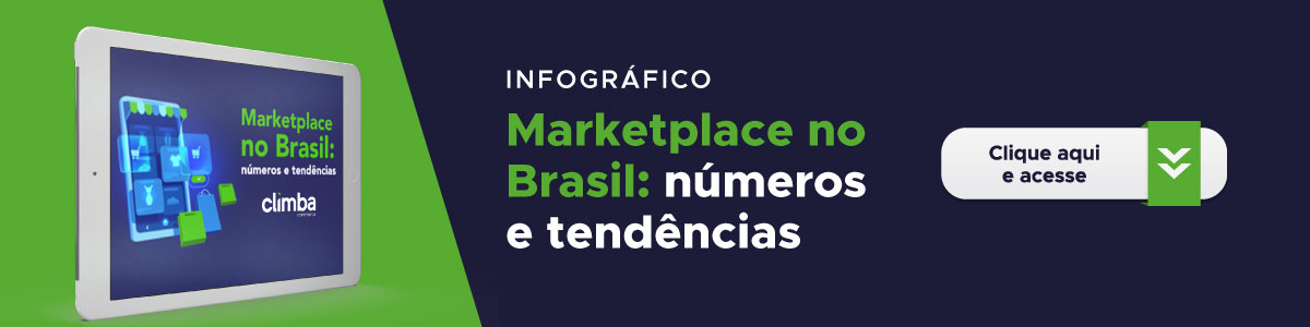 Infográfico sobre com números e tendências do Marketplace no Brasil